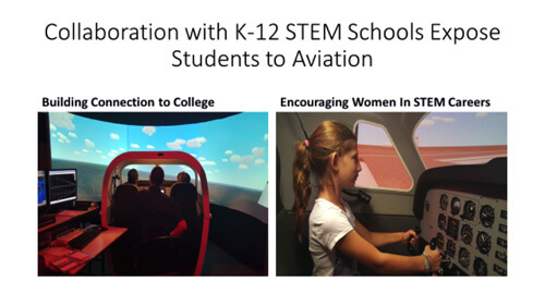 Collaboration with K-12 STEM schools expose students to aviation