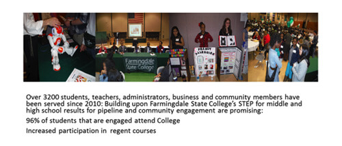 Over 3200 students, teachers, administrators, business and community members served since 2010