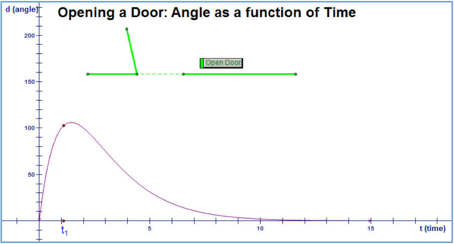 Figure 1. 2D door and corresponding graph