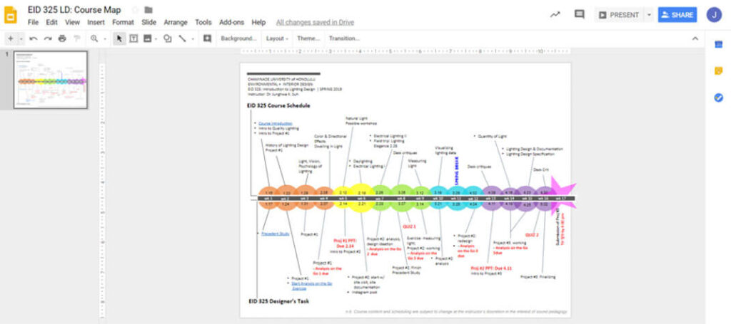 Figure 2. Visual Course Map in Google Slide